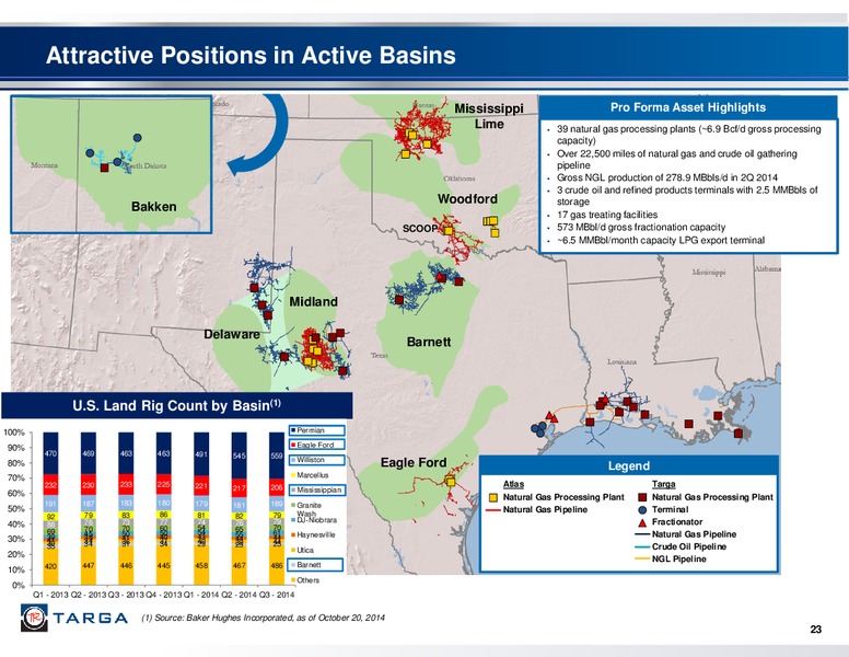 Q3 2014 EARNINGS CALL – Targa Resources Corp. – slide 22