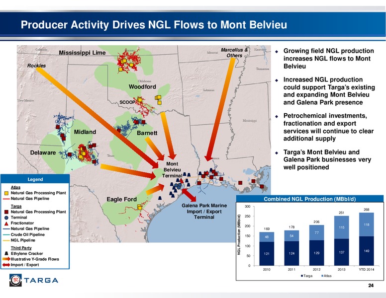 Q3 2014 EARNINGS CALL – Targa Resources Corp. – slide 23