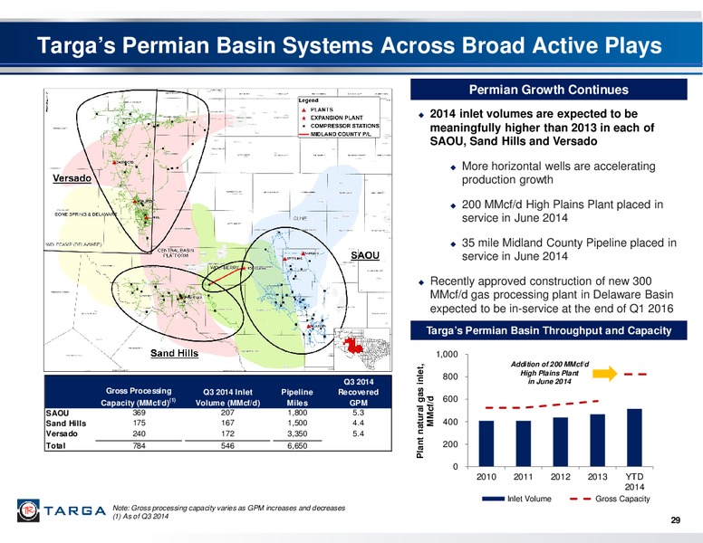 Q3 2014 EARNINGS CALL – Targa Resources Corp. – slide 28
