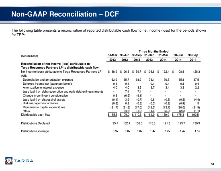 Q3 2014 EARNINGS CALL – Targa Resources Corp. – slide 41