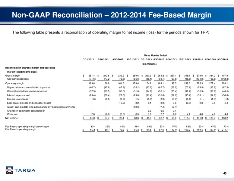 Q3 2014 EARNINGS CALL – Targa Resources Corp. – slide 43