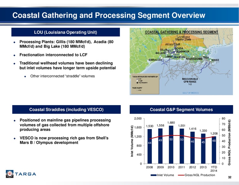 Targa Resources Investor Presentation Third Quarter 2014 – Targa Resources Corp. – slide 31