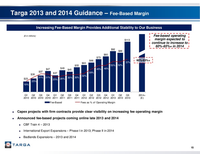 Q3 2013 EARNINGS CALL – Targa Resources Corp. – slide 14