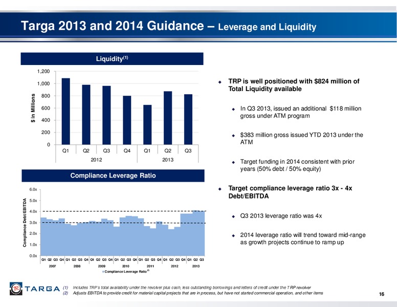 Q3 2013 EARNINGS CALL – Targa Resources Corp. – slide 15