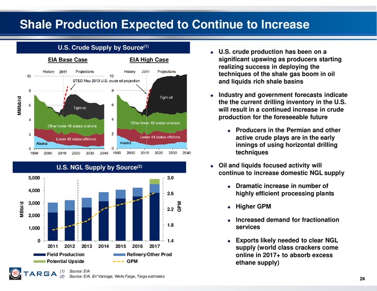 Q3 2013 EARNINGS CALL – Targa Resources Corp. – slide 23