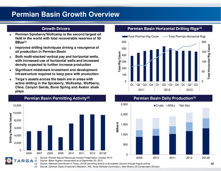 Q3 2013 EARNINGS CALL – Targa Resources Corp. – slide 36