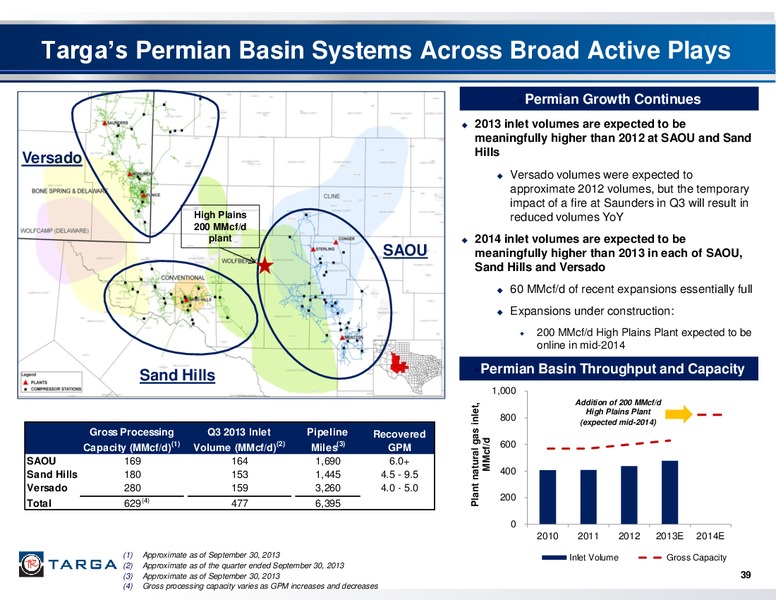 Q3 2013 EARNINGS CALL – Targa Resources Corp. – slide 38