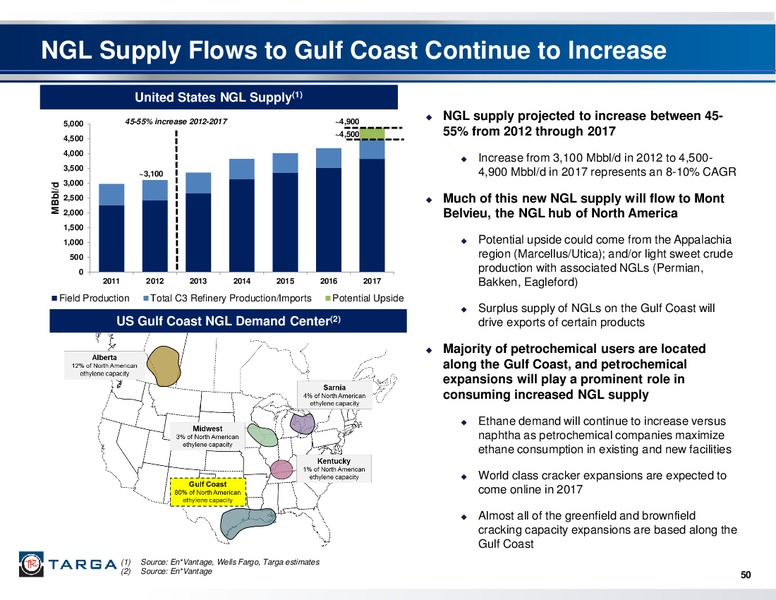 Q3 2013 EARNINGS CALL – Targa Resources Corp. – slide 49