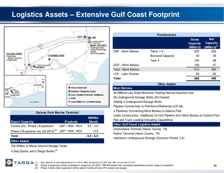 Q3 2013 EARNINGS CALL – Targa Resources Corp. – slide 50