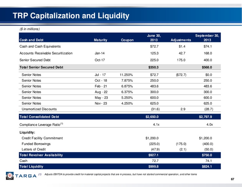 Q3 2013 EARNINGS CALL – Targa Resources Corp. – slide 66