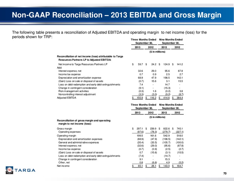 Q3 2013 EARNINGS CALL – Targa Resources Corp. – slide 68