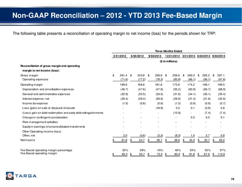 Q3 2013 EARNINGS CALL – Targa Resources Corp. – slide 72