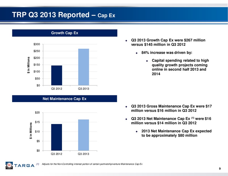 Q3 2013 INVESTOR AND ANALYST CONFERENCE – Targa Resources Corp. – slide 8