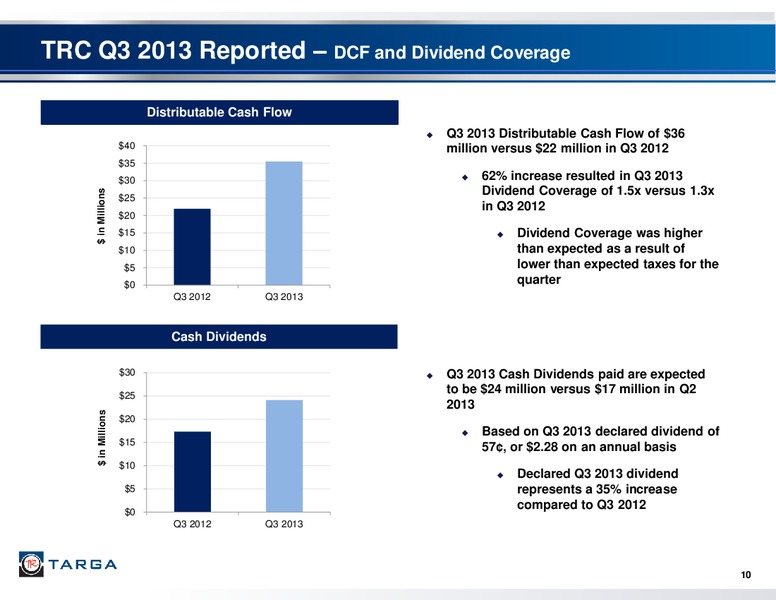 Q3 2013 INVESTOR AND ANALYST CONFERENCE – Targa Resources Corp. – slide 9