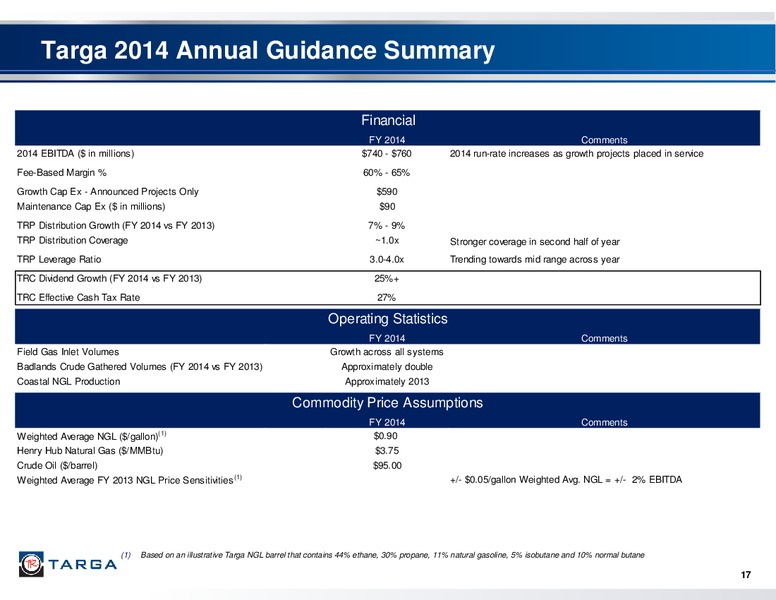 Q3 2013 INVESTOR AND ANALYST CONFERENCE – Targa Resources Corp. – slide 16