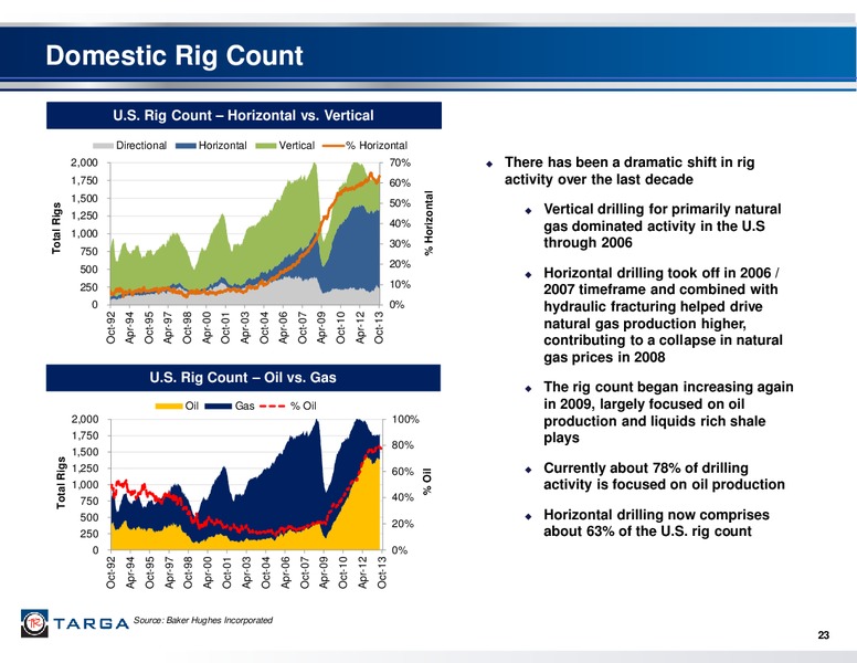Q3 2013 INVESTOR AND ANALYST CONFERENCE – Targa Resources Corp. – slide 22