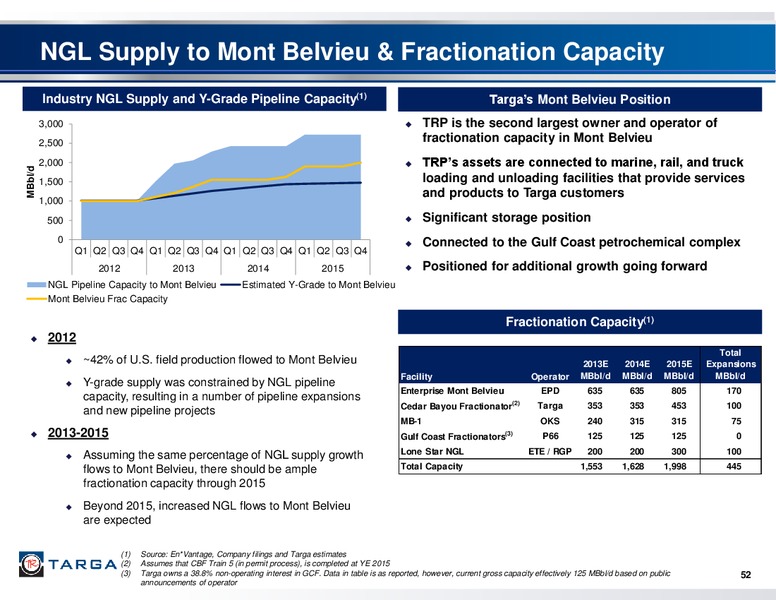 Q3 2013 INVESTOR AND ANALYST CONFERENCE – Targa Resources Corp. – slide 51