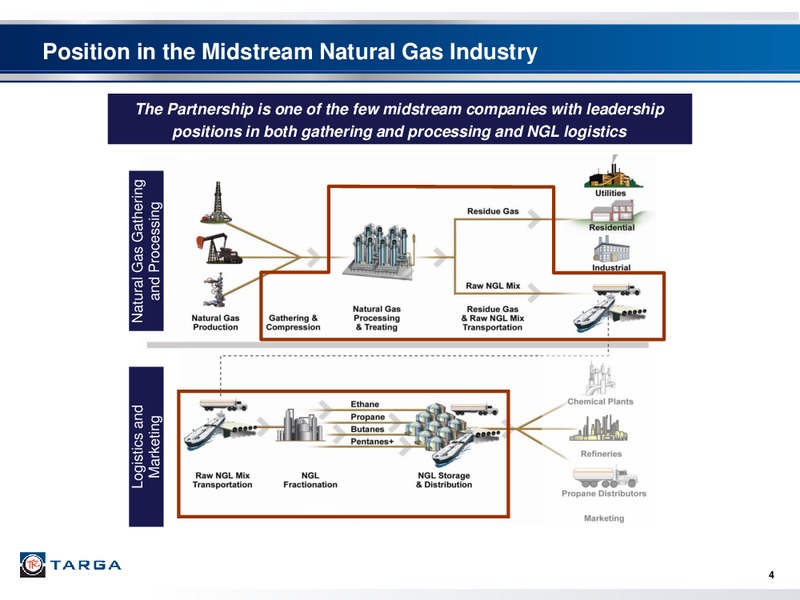 Q3 2011 – Targa Resources Corp. – slide 3