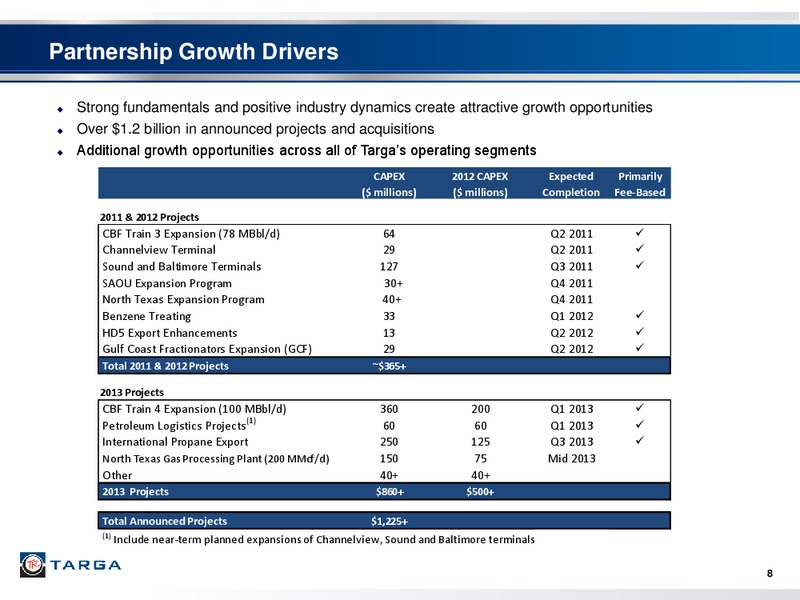 Q3 2011 – Targa Resources Corp. – slide 7