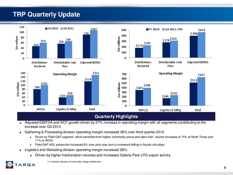 Q3 2011 – Targa Resources Corp. – slide 8