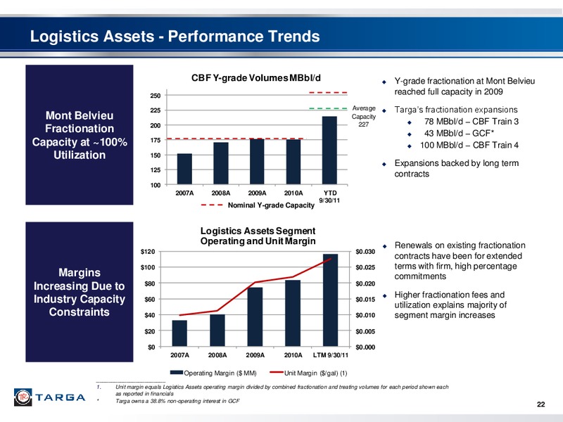 Q3 2011 – Targa Resources Corp. – slide 21