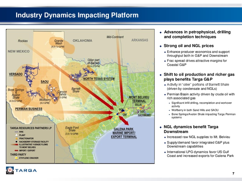 Q3 2011 EARNINGS CALL – Targa Resources Corp. – slide 6
