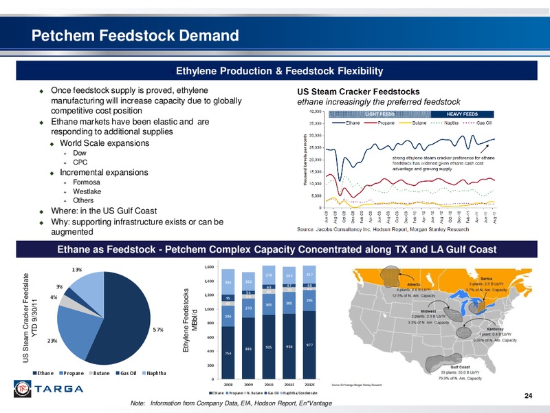 Q3 2011 EARNINGS CALL – Targa Resources Corp. – slide 23