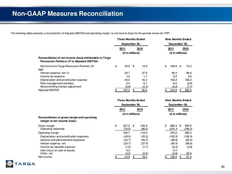 Q3 2011 EARNINGS CALL – Targa Resources Corp. – slide 29