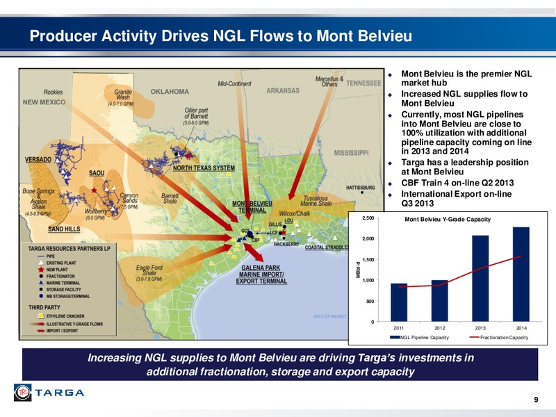 WELLS FARGO SECURITIES PIPELINE MLP AND ENERGY SYMPOSIUM – Targa Resources Corp. – slide 8