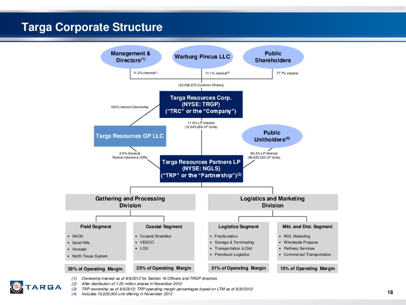 WELLS FARGO SECURITIES PIPELINE MLP AND ENERGY SYMPOSIUM – Targa Resources Corp. – slide 17