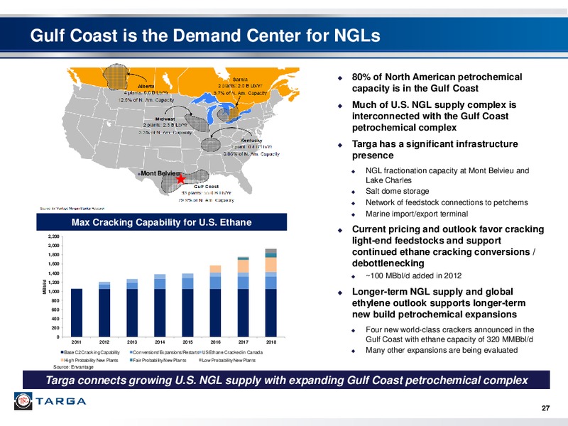 WELLS FARGO SECURITIES PIPELINE MLP AND ENERGY SYMPOSIUM – Targa Resources Corp. – slide 26