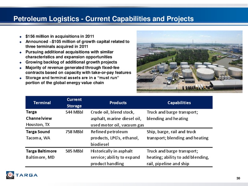 WELLS FARGO SECURITIES PIPELINE MLP AND ENERGY SYMPOSIUM – Targa Resources Corp. – slide 29
