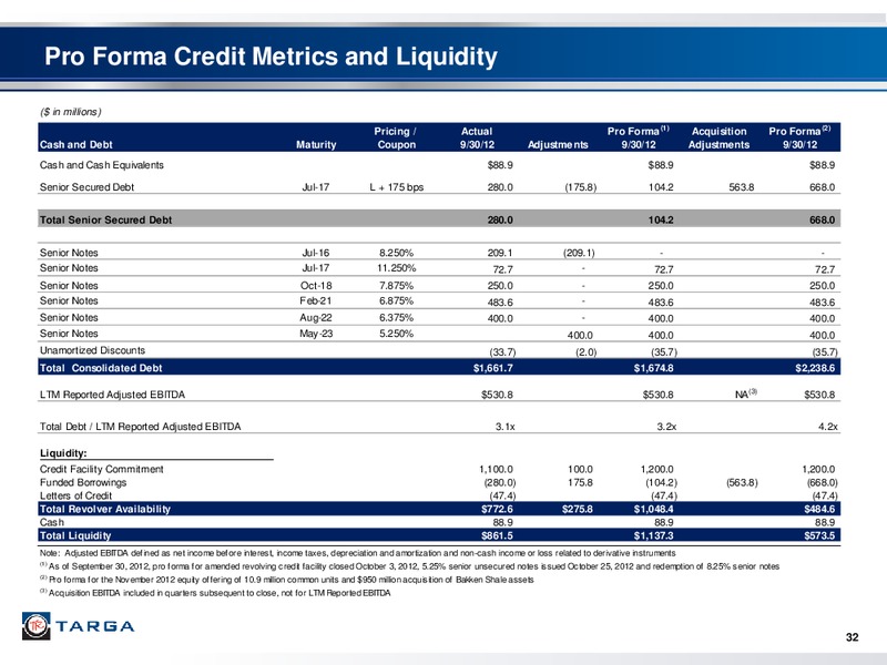WELLS FARGO SECURITIES PIPELINE MLP AND ENERGY SYMPOSIUM – Targa Resources Corp. – slide 31