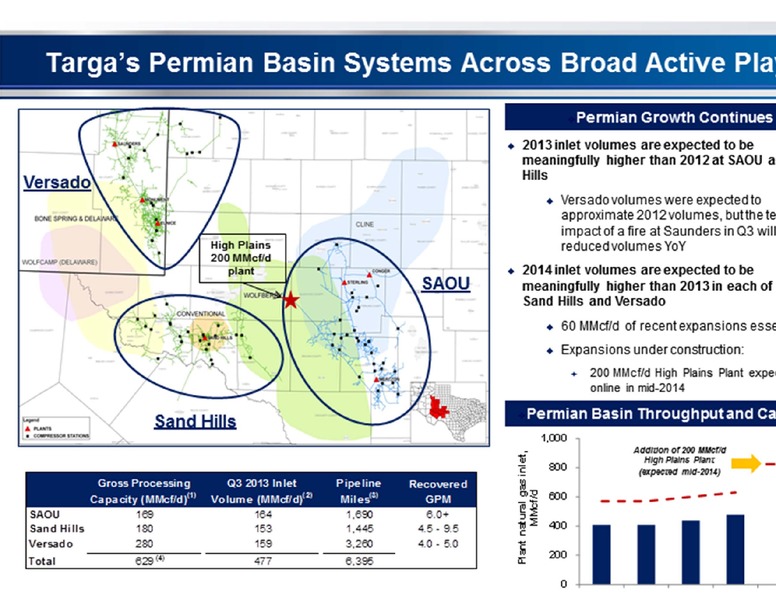 WELLS FARGO 12(TH) ANNUAL CONFERENCE – Targa Resources Corp. – slide 25