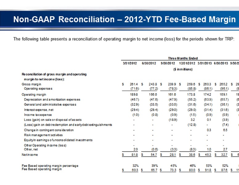 WELLS FARGO 12(TH) ANNUAL CONFERENCE – Targa Resources Corp. – slide 46