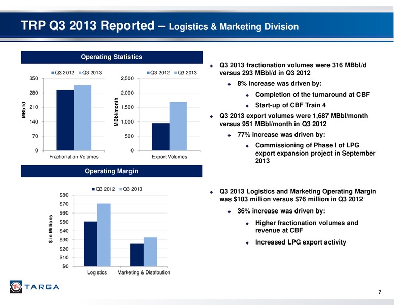 THIRD QUARTER 2013 REPORTED RESULTS & 2013 INVESTOR & ANALYST CONFERENCE – Targa Resources Corp. – slide 6
