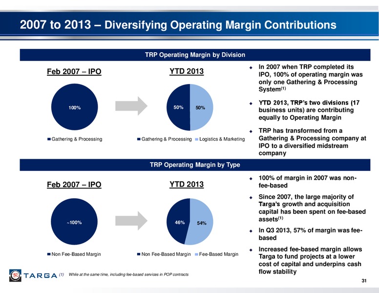 THIRD QUARTER 2013 REPORTED RESULTS & 2013 INVESTOR & ANALYST CONFERENCE – Targa Resources Corp. – slide 30
