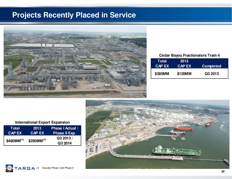 THIRD QUARTER 2013 REPORTED RESULTS & 2013 INVESTOR & ANALYST CONFERENCE – Targa Resources Corp. – slide 33