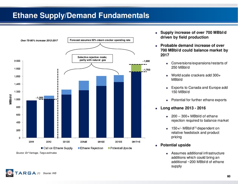 THIRD QUARTER 2013 REPORTED RESULTS & 2013 INVESTOR & ANALYST CONFERENCE – Targa Resources Corp. – slide 59