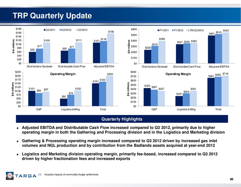 THIRD QUARTER 2013 REPORTED RESULTS & 2013 INVESTOR & ANALYST CONFERENCE – Targa Resources Corp. – slide 65