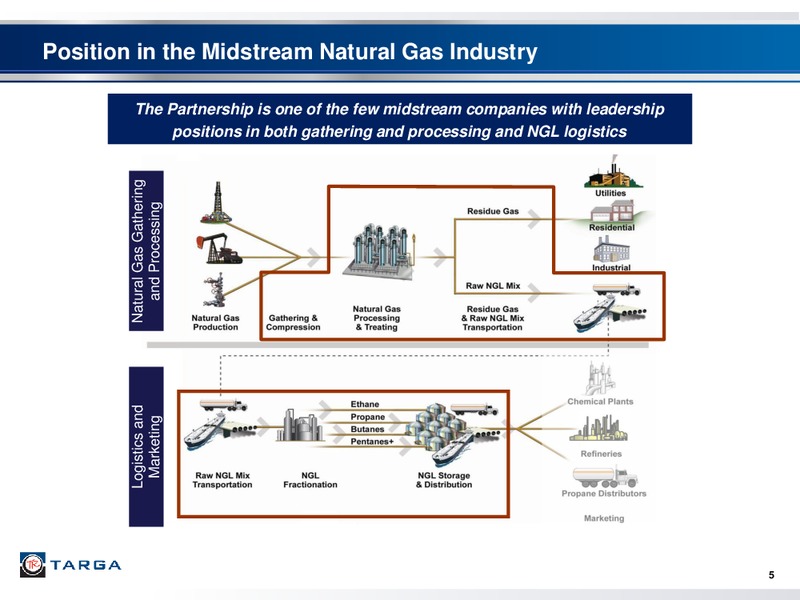 INVESTOR PRESENTATION – Targa Resources Partners Lp – slide 4