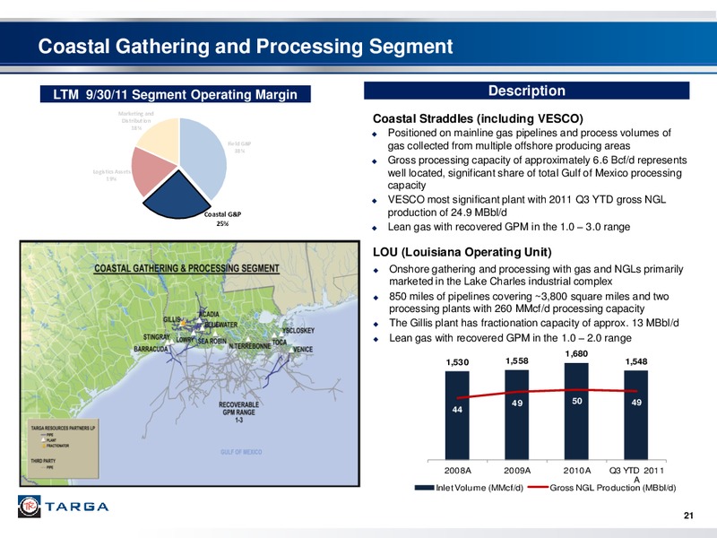 INVESTOR PRESENTATION – Targa Resources Partners Lp – slide 20