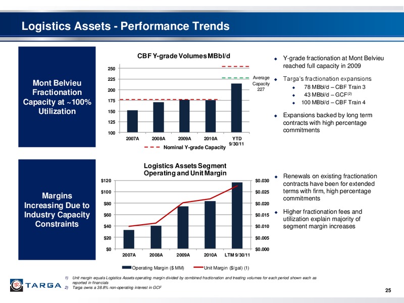 INVESTOR PRESENTATION – Targa Resources Partners Lp – slide 24
