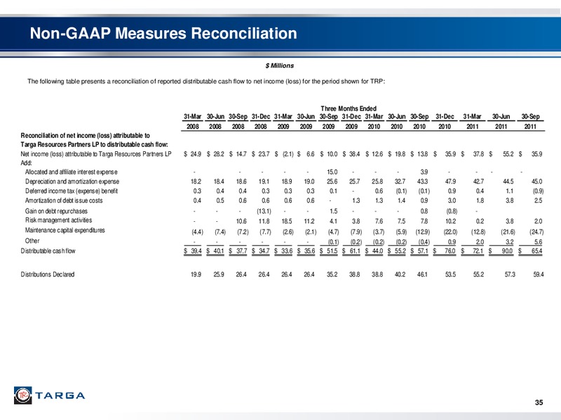 INVESTOR PRESENTATION – Targa Resources Partners Lp – slide 34