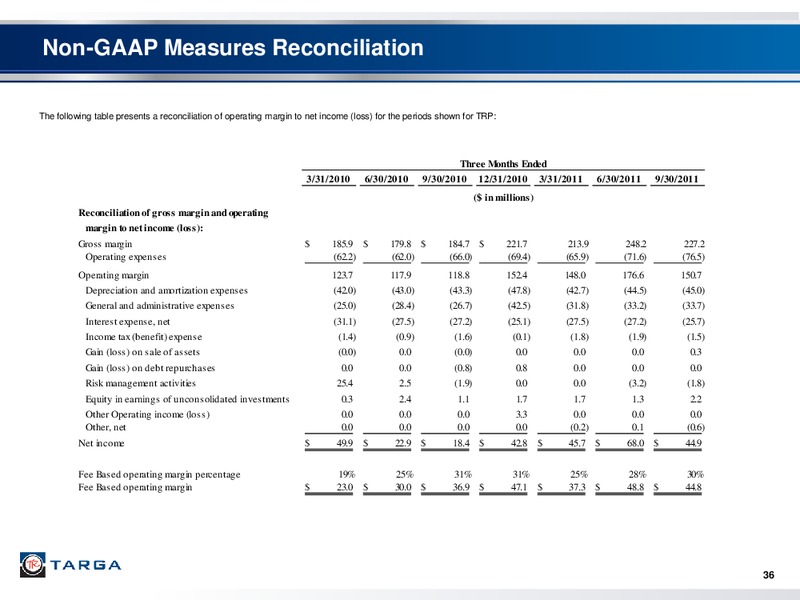 INVESTOR PRESENTATION – Targa Resources Partners Lp – slide 35