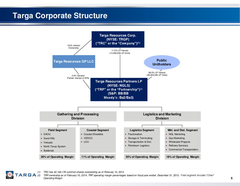 Q4 2013 EARNINGS CALL – Targa Resources Corp. – slide 4