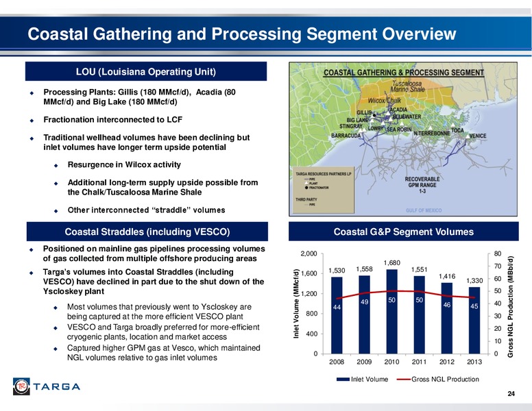 Q4 2013 EARNINGS CALL – Targa Resources Corp. – slide 23