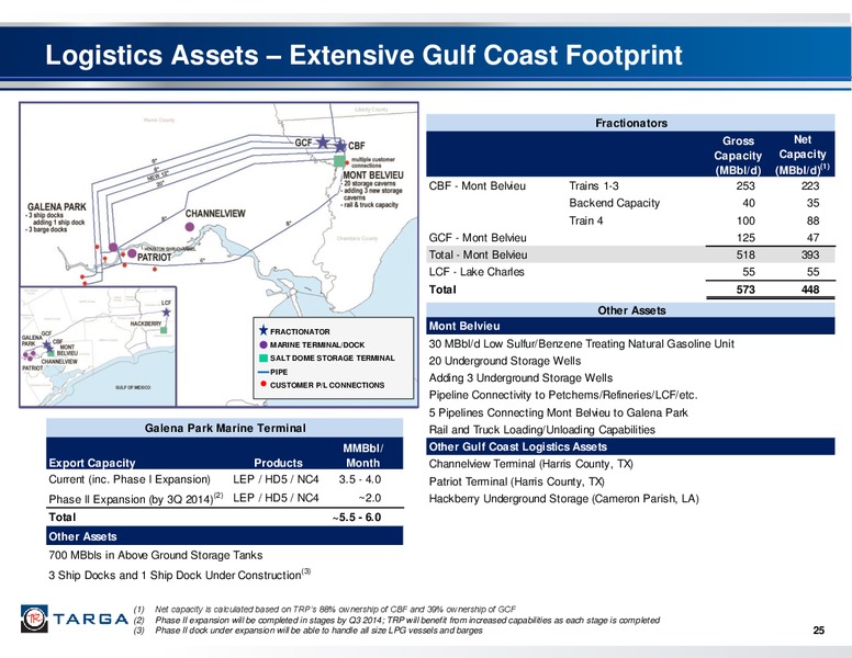 Q4 2013 EARNINGS CALL – Targa Resources Corp. – slide 24
