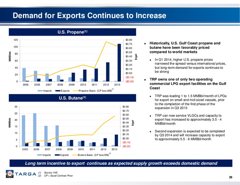 Q4 2013 EARNINGS CALL – Targa Resources Corp. – slide 25