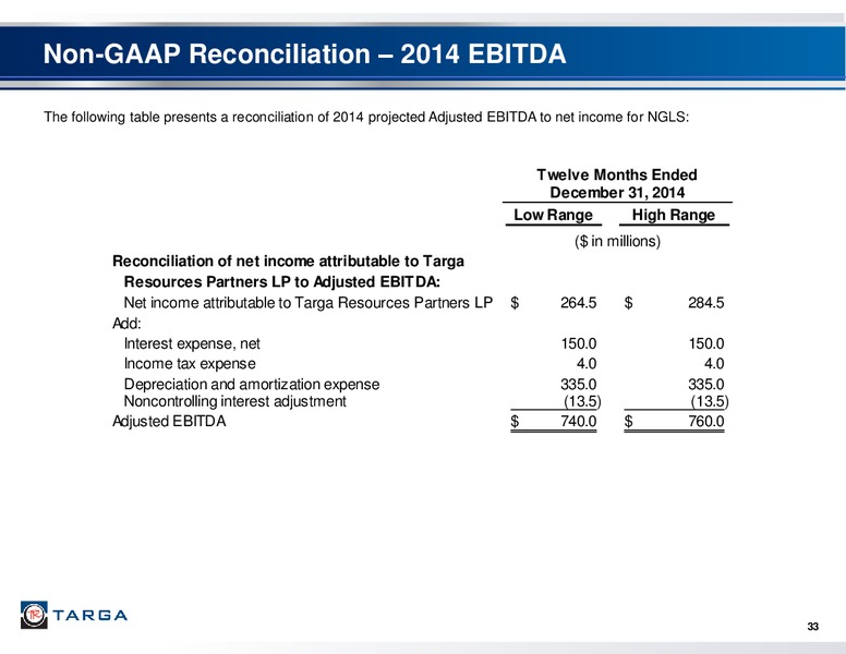Q4 2013 EARNINGS CALL – Targa Resources Corp. – slide 31